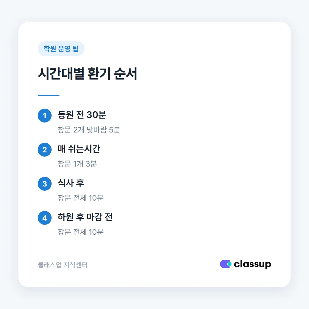 계절 위생용품 점검 항목