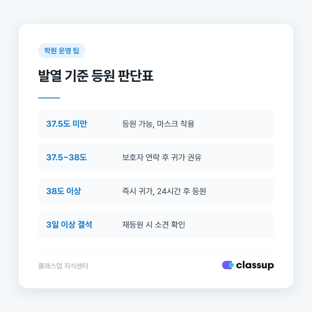 발열 체크 기준과 등원 여부 판단표