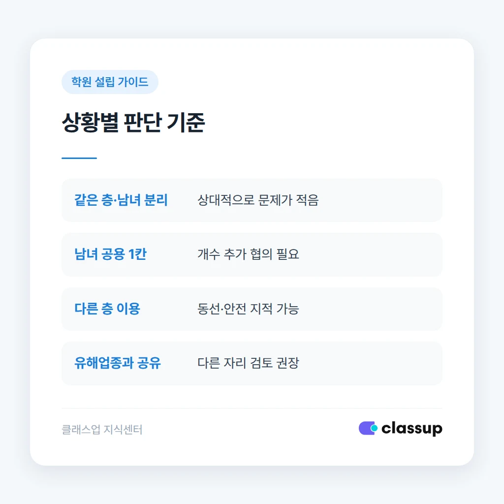 상황별 공용 화장실 판단 기준 비교