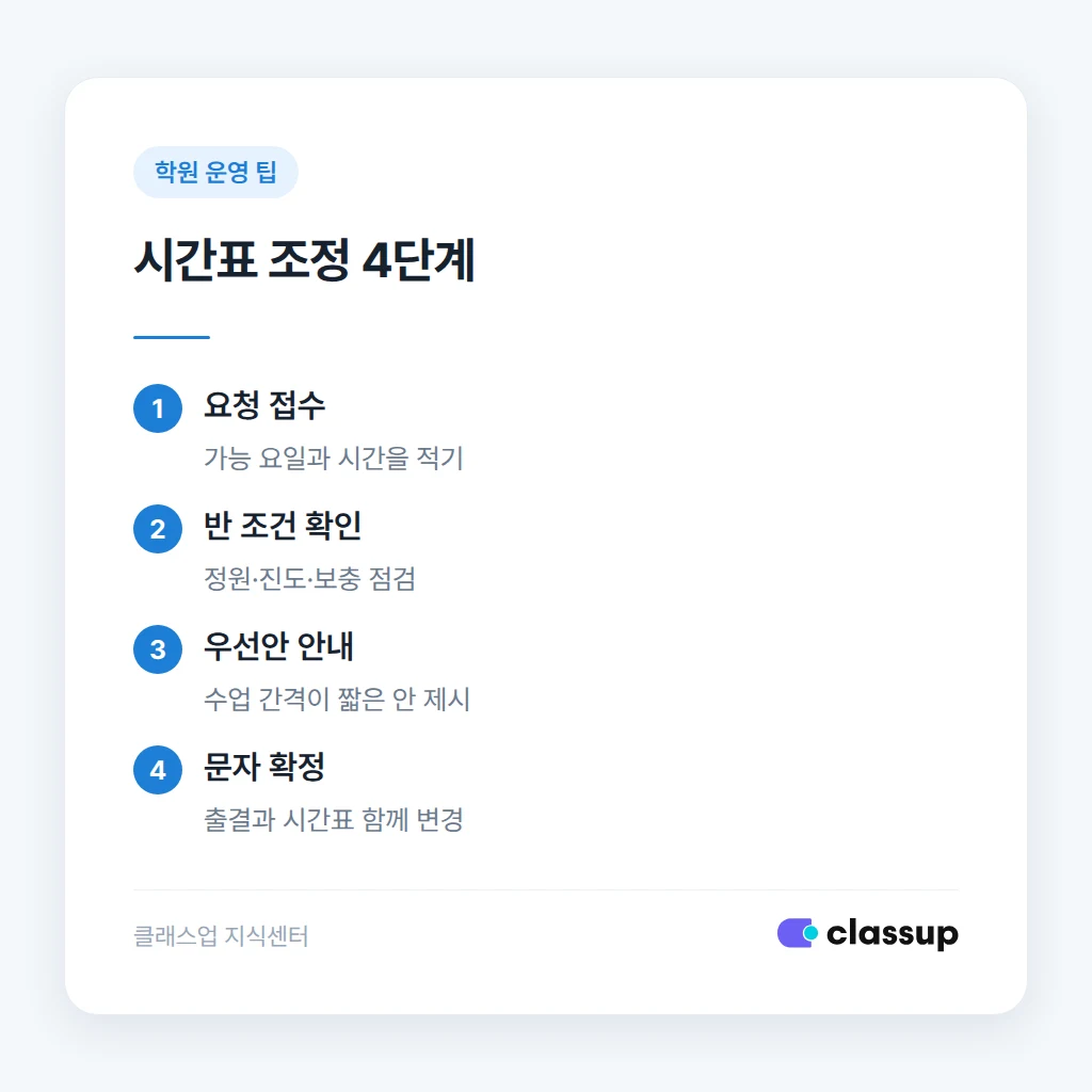 형제자매 시간표 조정 순서