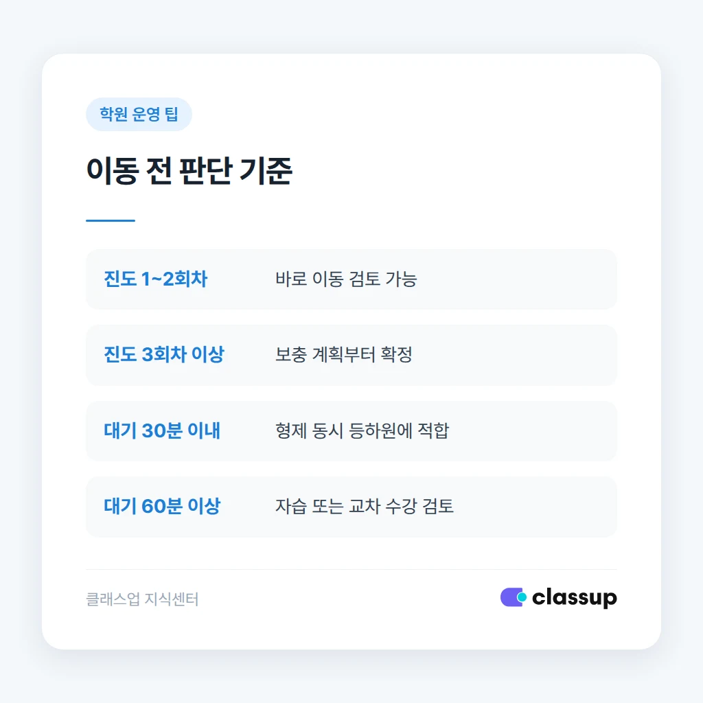 형제자매 시간표 조정 체크리스트