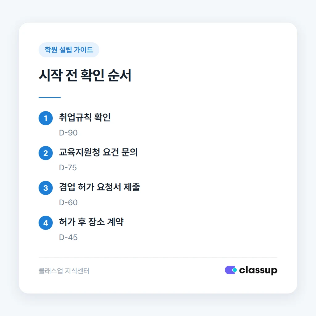겸업 확인부터 등록·신고까지 사전 확인 순서