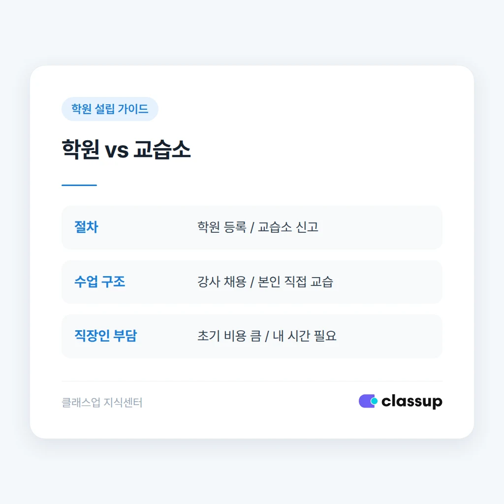 근무 시간과 수업 시간이 겹칠 때의 해결 방법