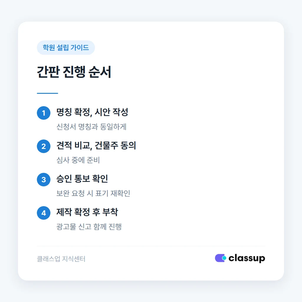 승인 전후 간판 준비 순서