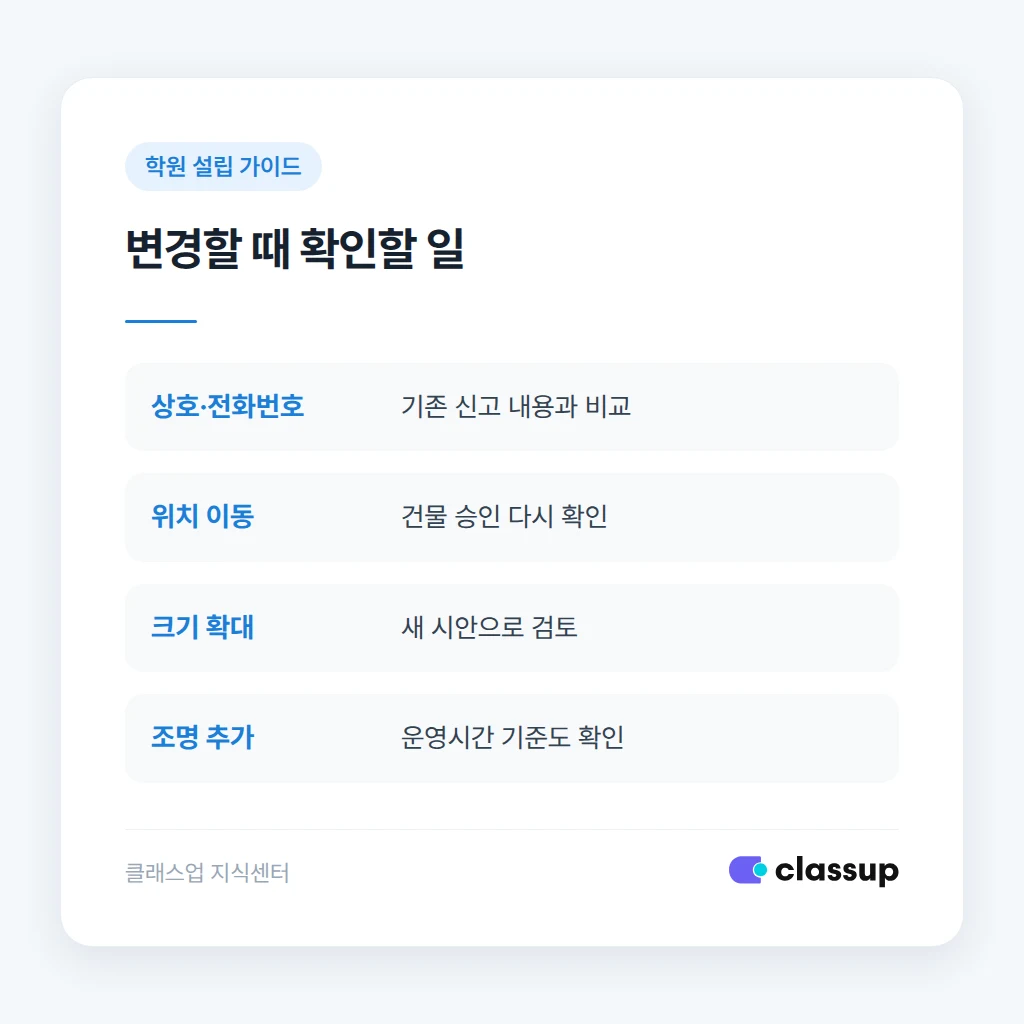 간판 변경 시 확인할 사항