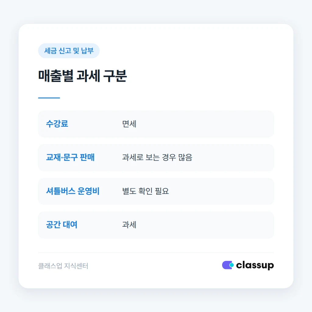 매출 종류별 과세·면세 구분