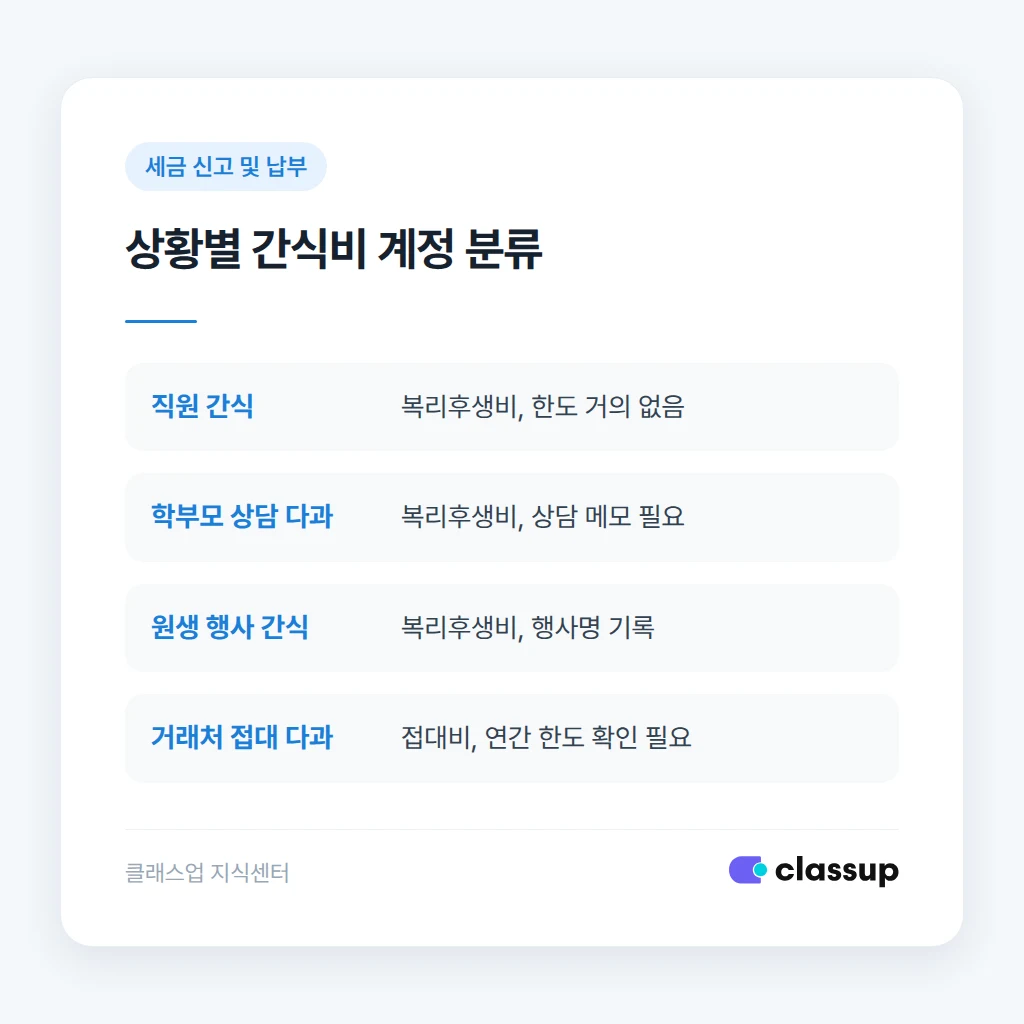 흔히 틀리는 간식비 처리 사례