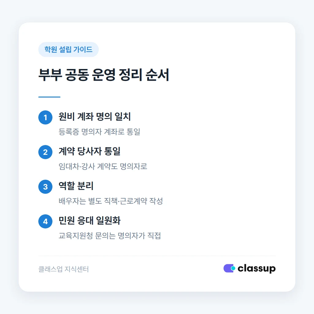 배우자 공동 운영 시 업무 분담 정리 방법