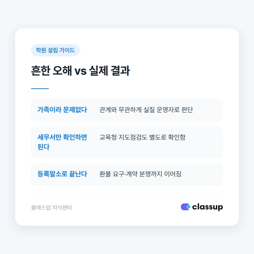 명의대여 관련 상담 시 확인 경로