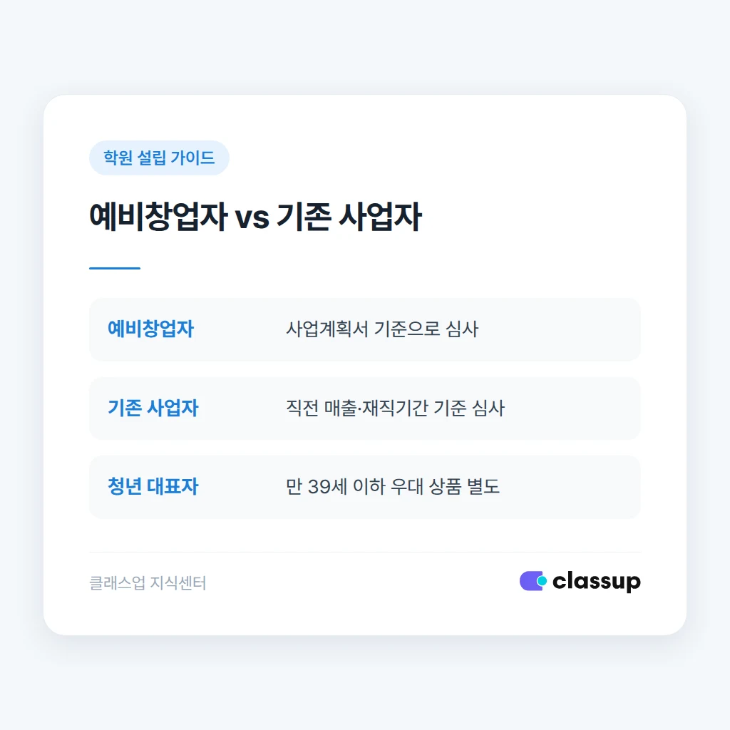 예비창업자와 기존 사업자의 정책자금 신청 자격 차이