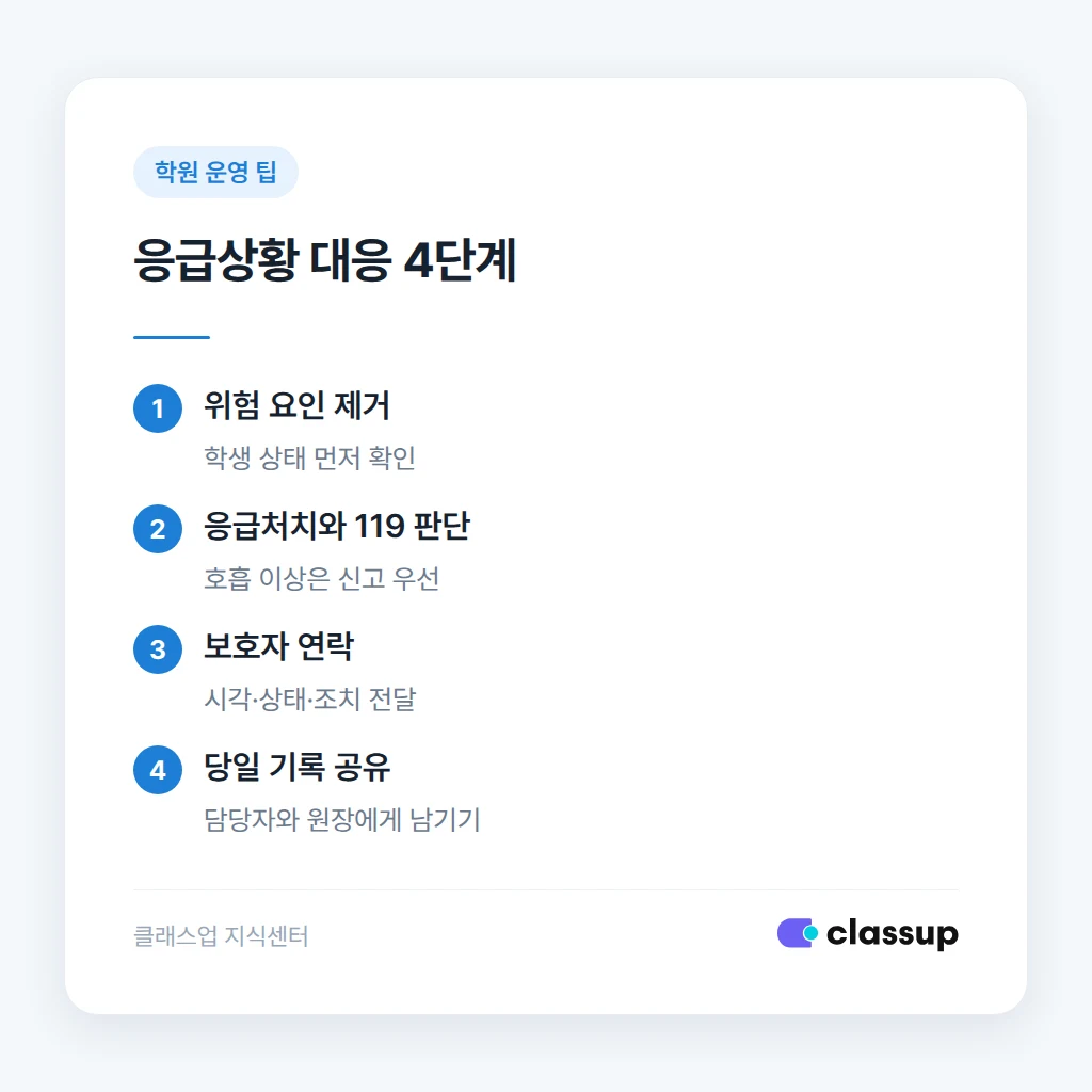 학원 응급상황 대응 순서