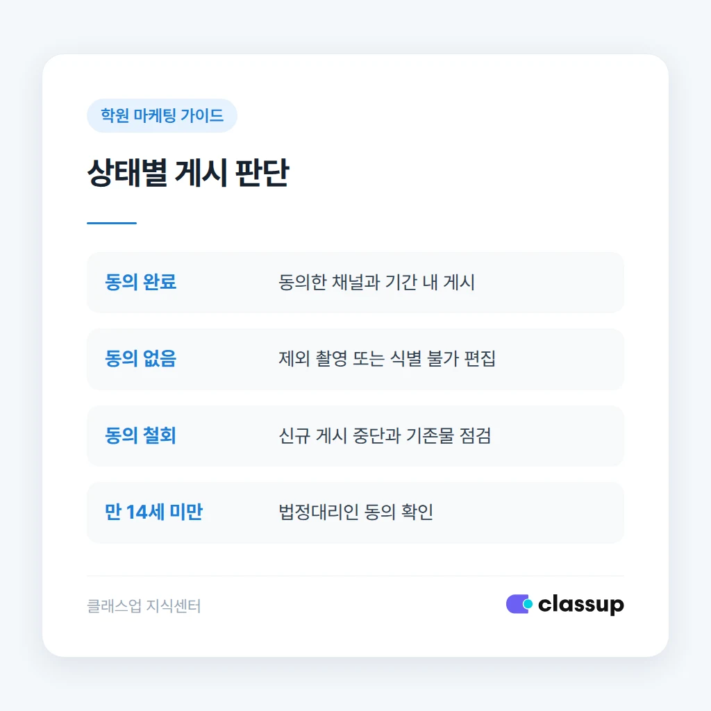 학생 사진 동의 상태별 게시 판단