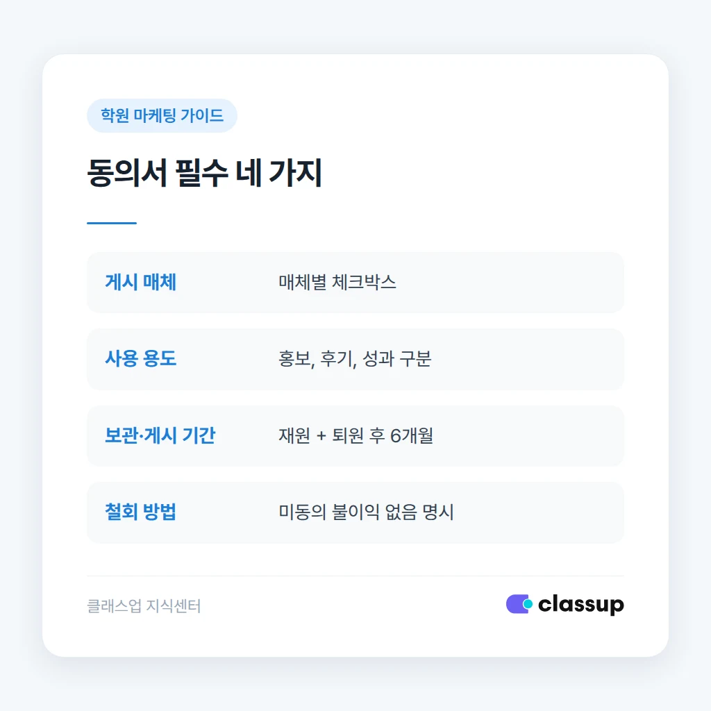 동의서에 들어갈 게시 매체, 용도, 기간, 철회 방법