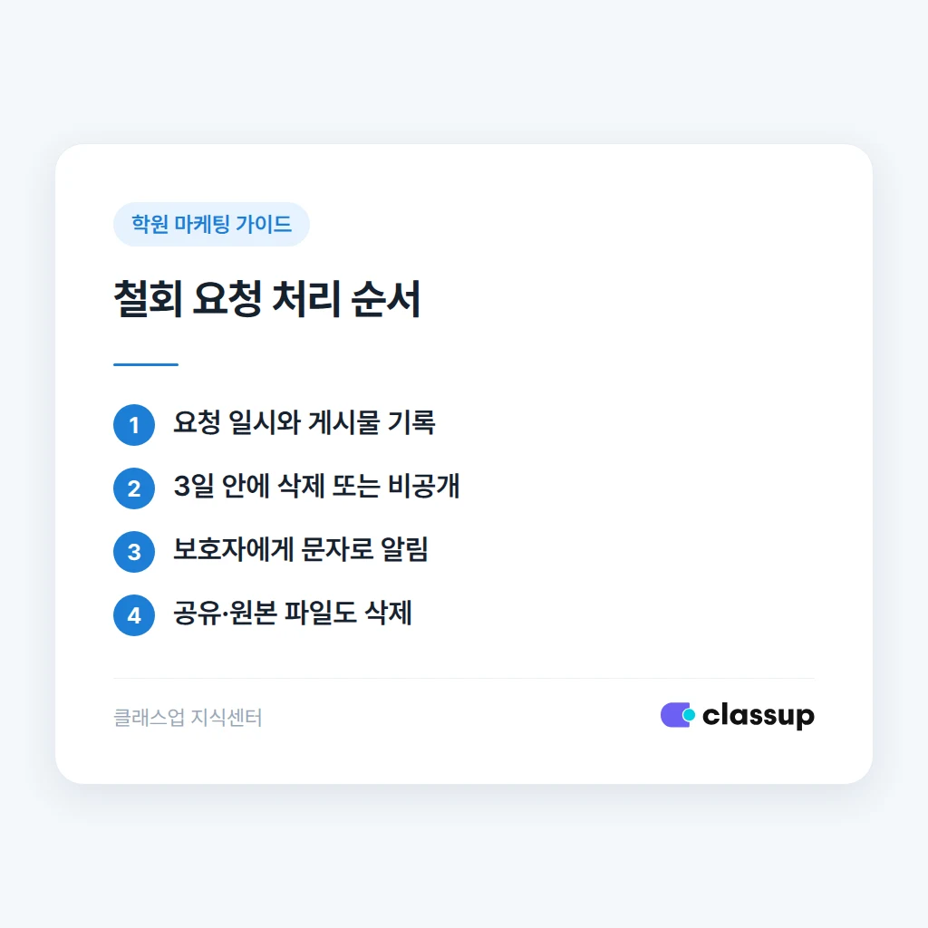 철회 요청을 받았을 때 처리하는 순서