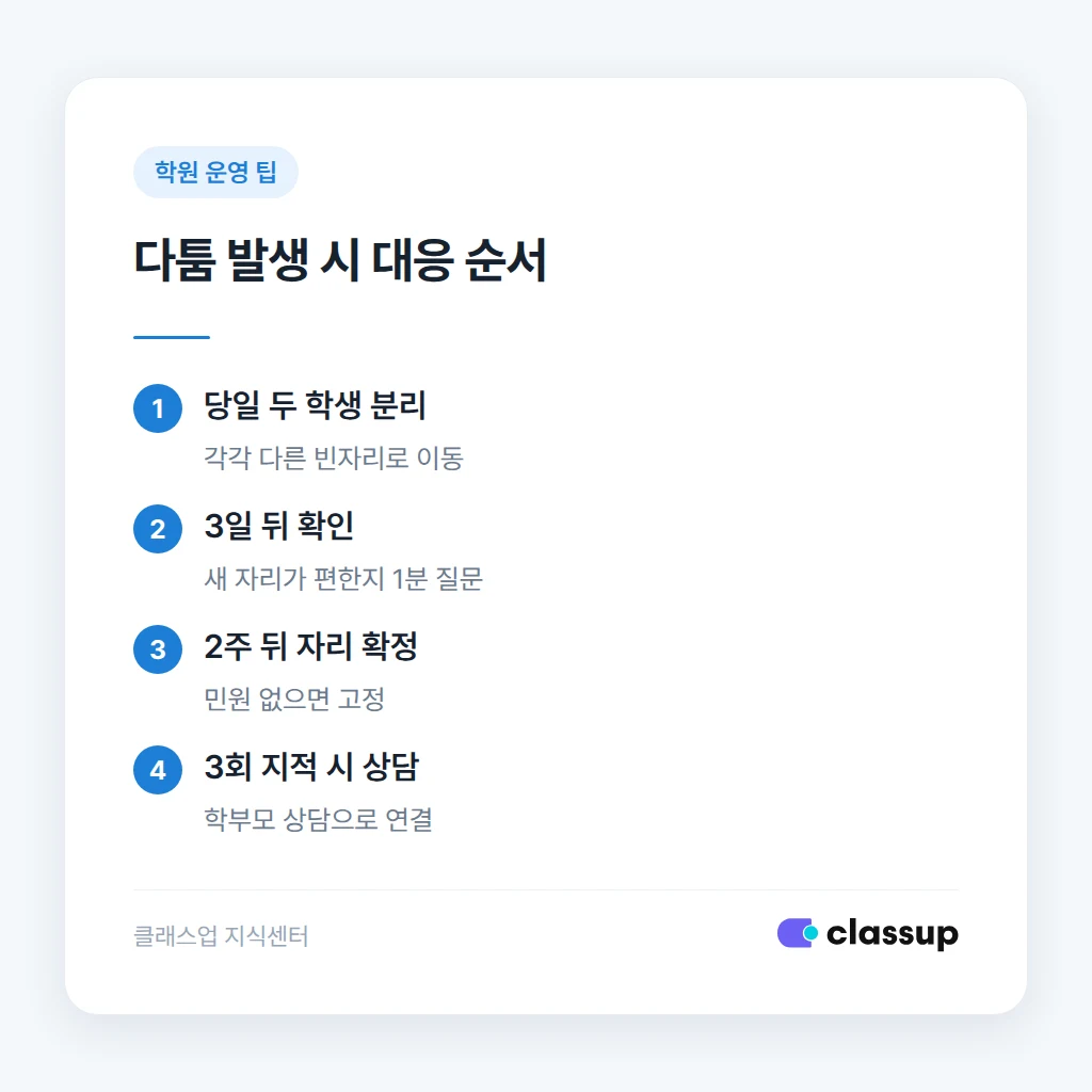 자습실을 무음·일반·토론 구역으로 나누는 배치 순서