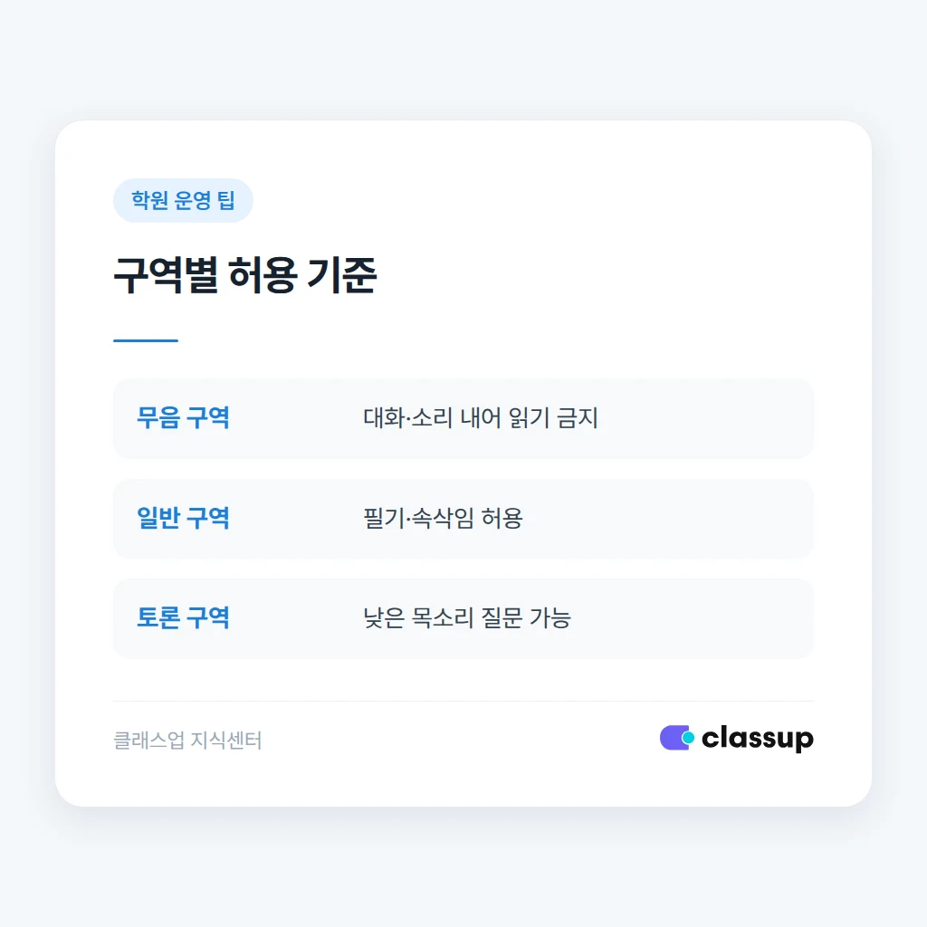 구역별 허용 소리 기준 비교
