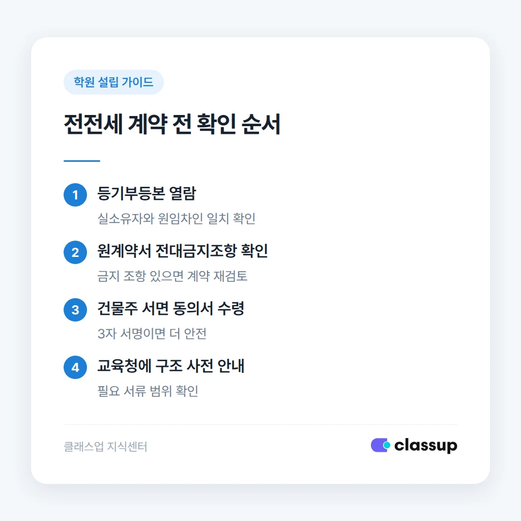 전전세 계약 전 건물주 동의 확인 절차