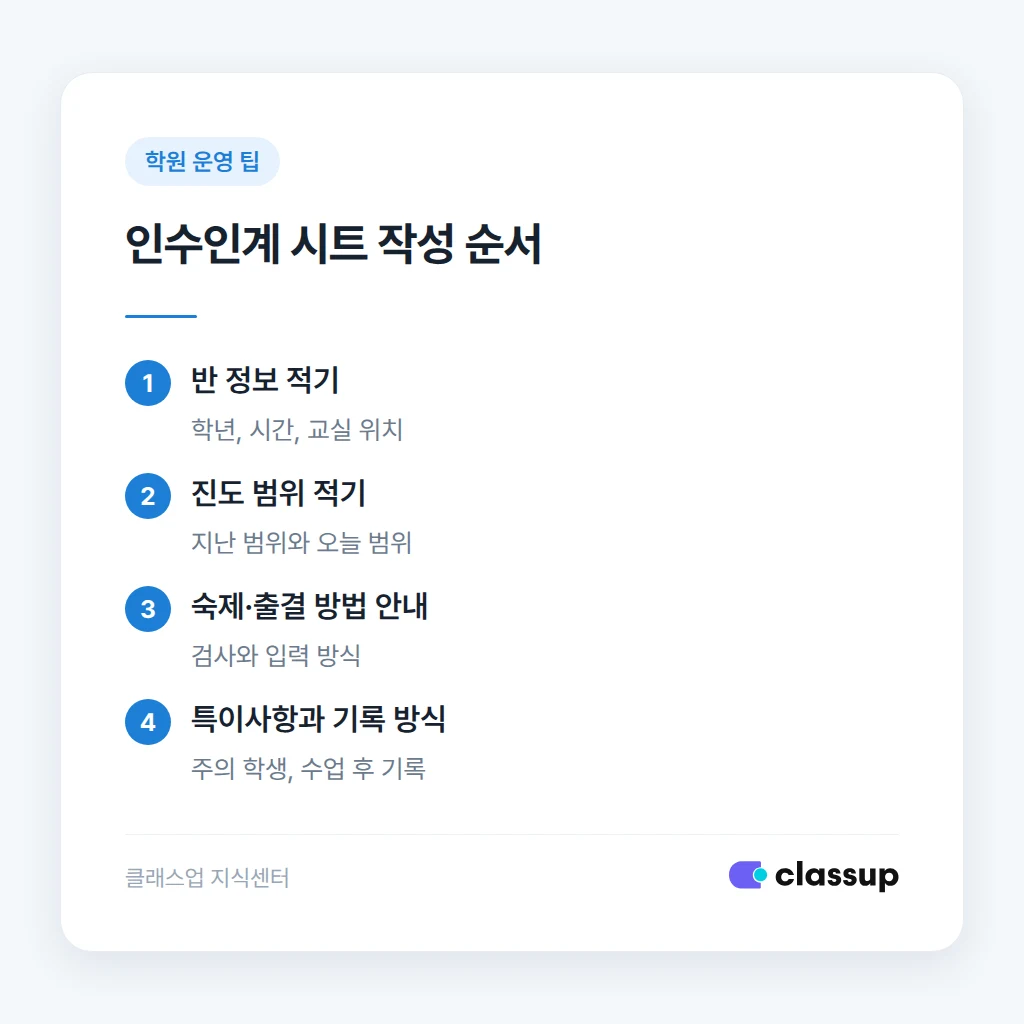 결원 상황별 대체 강사 배정 순서