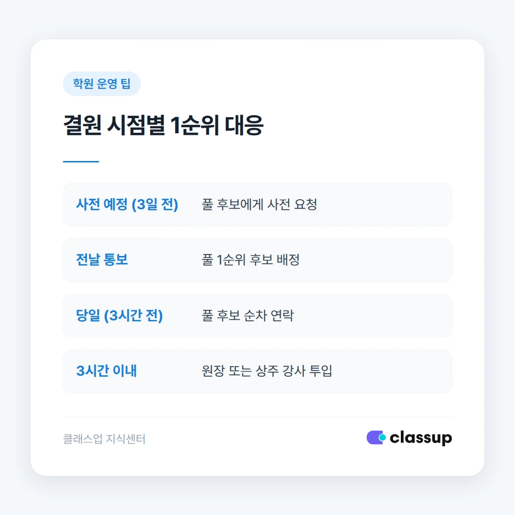 대체 강사 풀 분기별 관리 방법