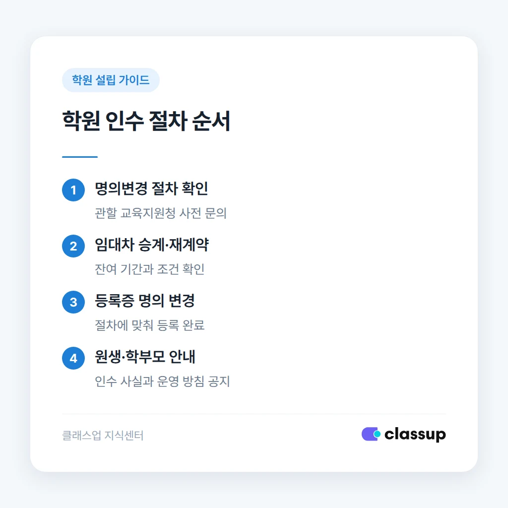 학원 인수 절차 순서 안내