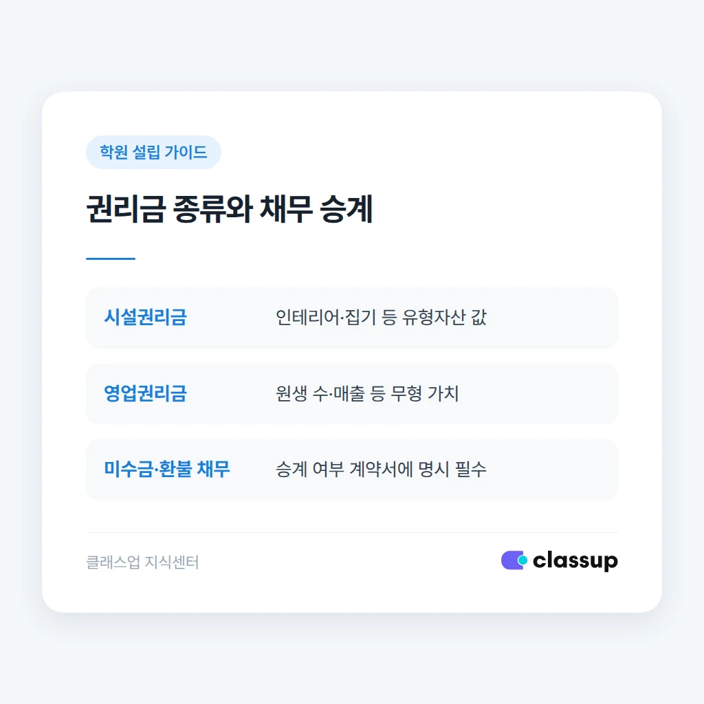권리금 종류와 채무 승계 비교