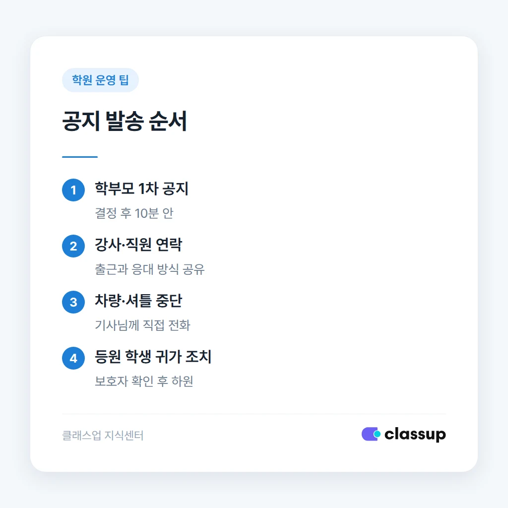 휴원 결정 후 공지 순서 단계