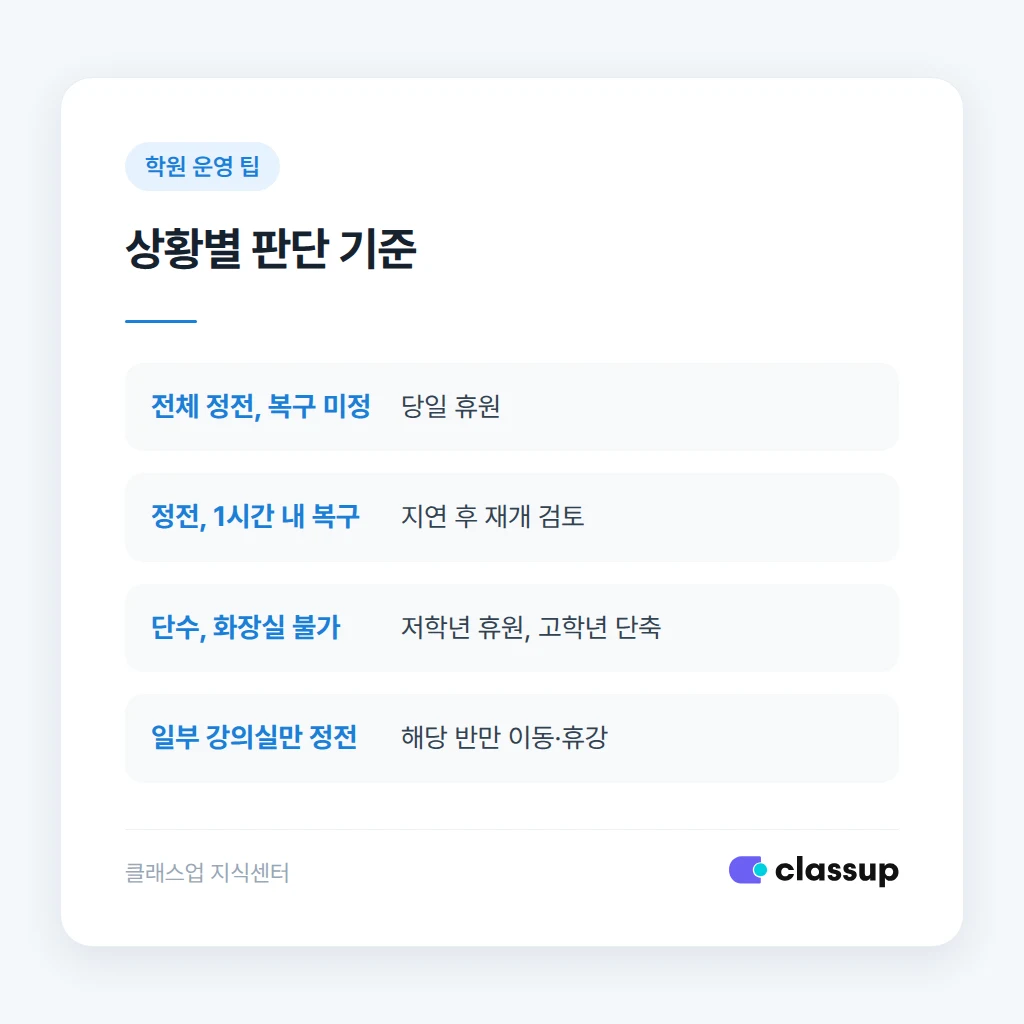 등원 학생과 차량 상황별 조치