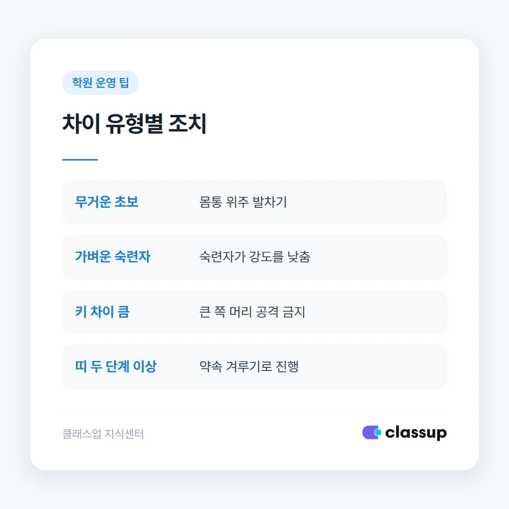 체격·숙련도 차이 상황별 조치 비교
