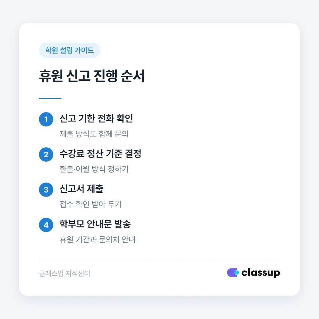 휴원 신고 진행 순서