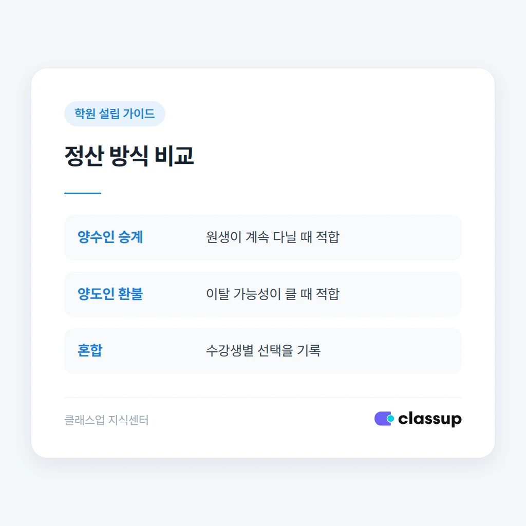 양도계약서에 넣을 선납금 조항과 학부모 안내