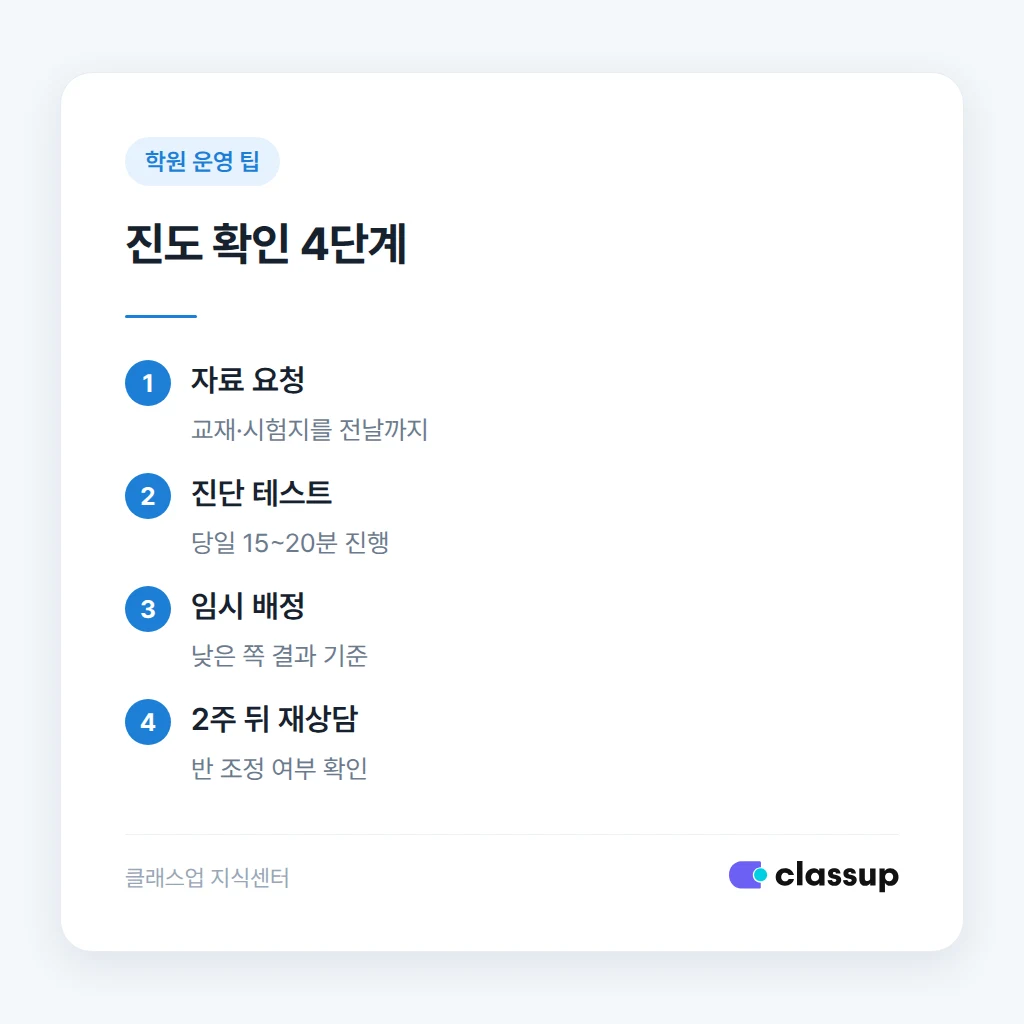 현재 진도와 실력을 확인하는 순서