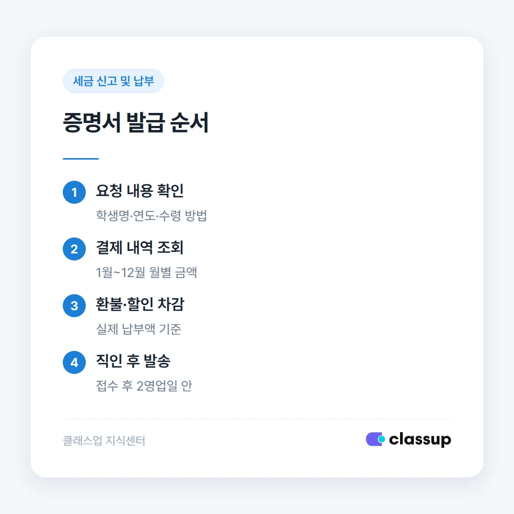 교육비 납입증명서 발급 절차