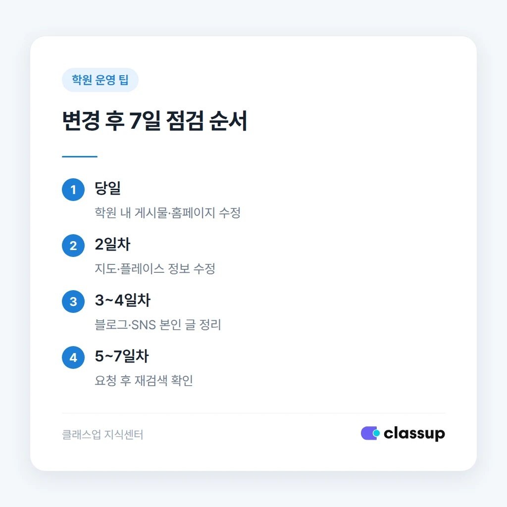 변경 직후 7일 동안 온라인 교습비를 점검하는 순서