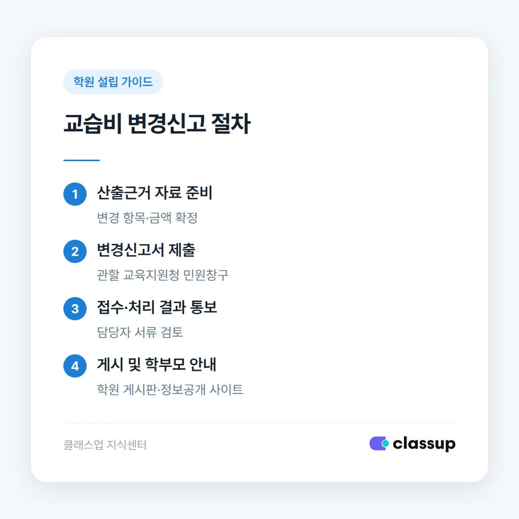 학원 교습비 변경신고 절차