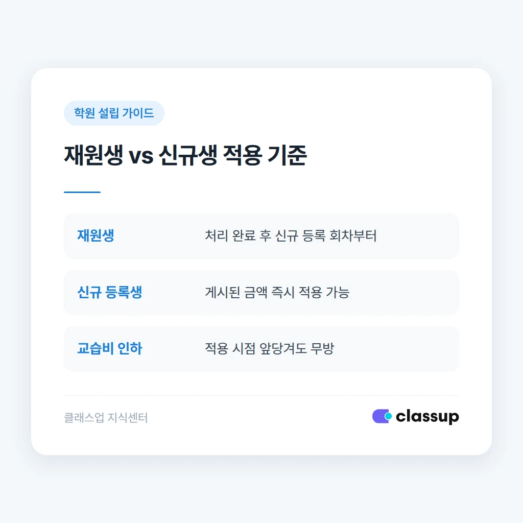 교습비 변경 전 체크리스트
