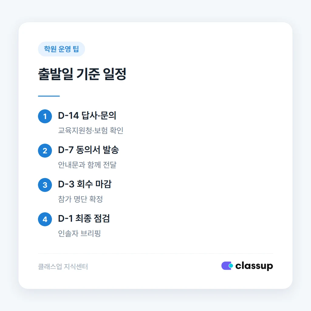 현장학습 동의서 발송부터 회수까지의 일정