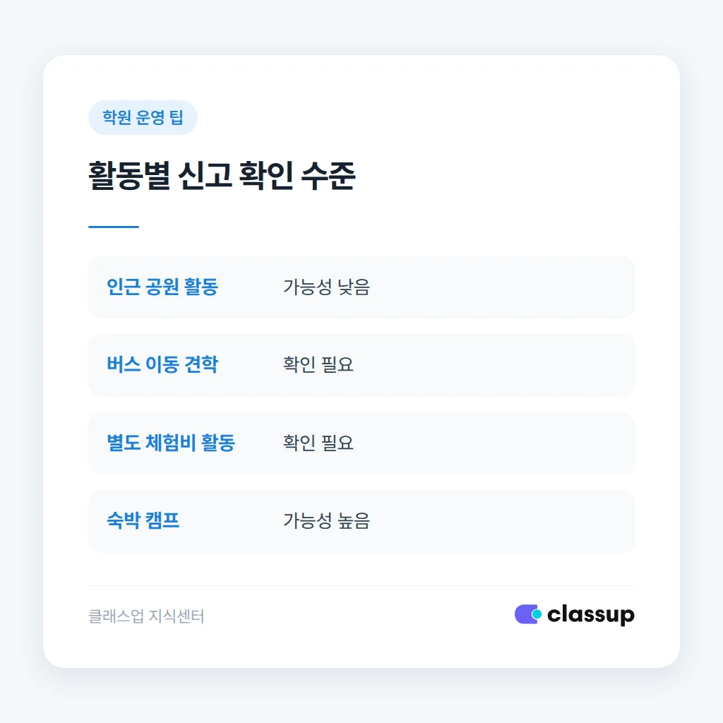 사고 발생 시 대응 순서와 학부모 안내