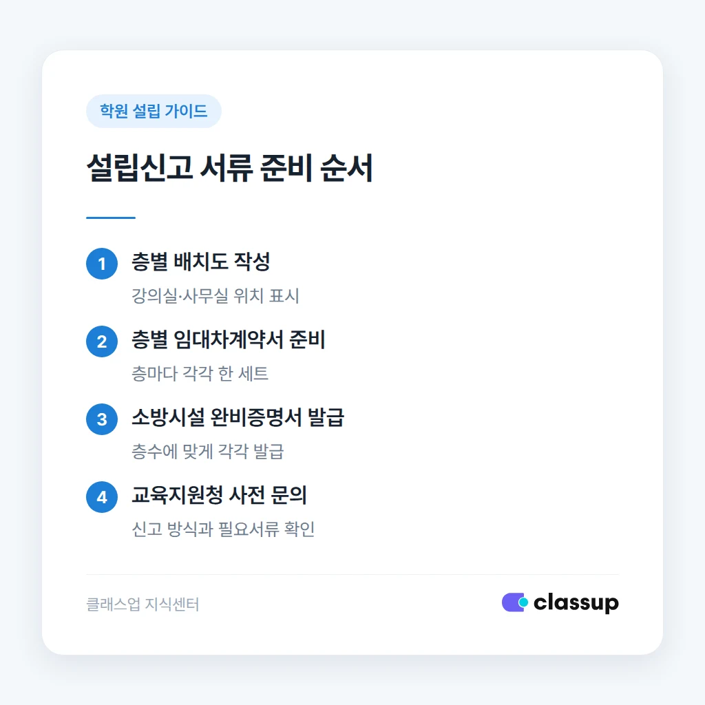 두 층 사용면적을 합산해 정원을 산정하는 방법
