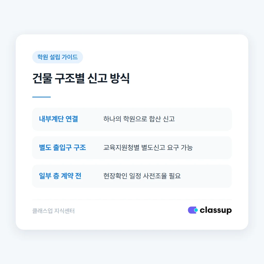 신고 전 두 층 운영 체크리스트