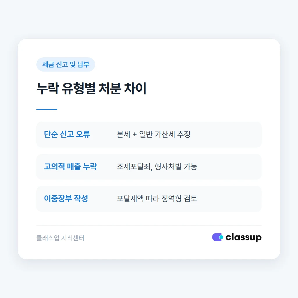 매출 누락을 막는 기록 습관