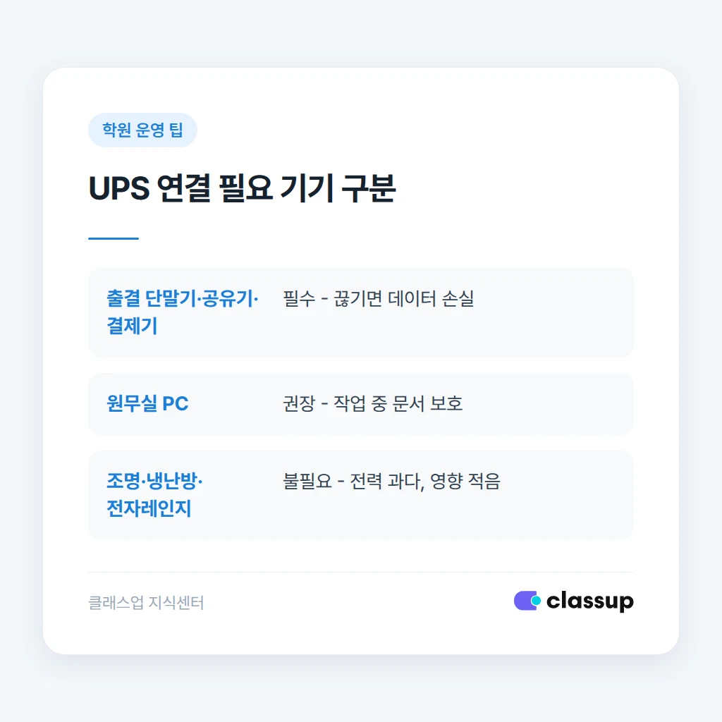 학원 핵심 기기와 포기해도 되는 기기 구분