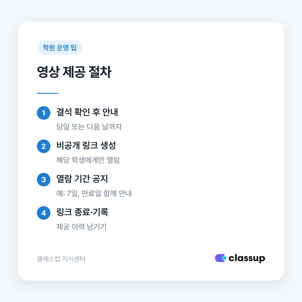 영상 제공 전 동의와 촬영 준비 순서
