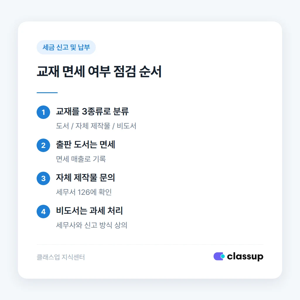 교재가 면세 도서인지 과세 물품인지 가르는 확인 순서