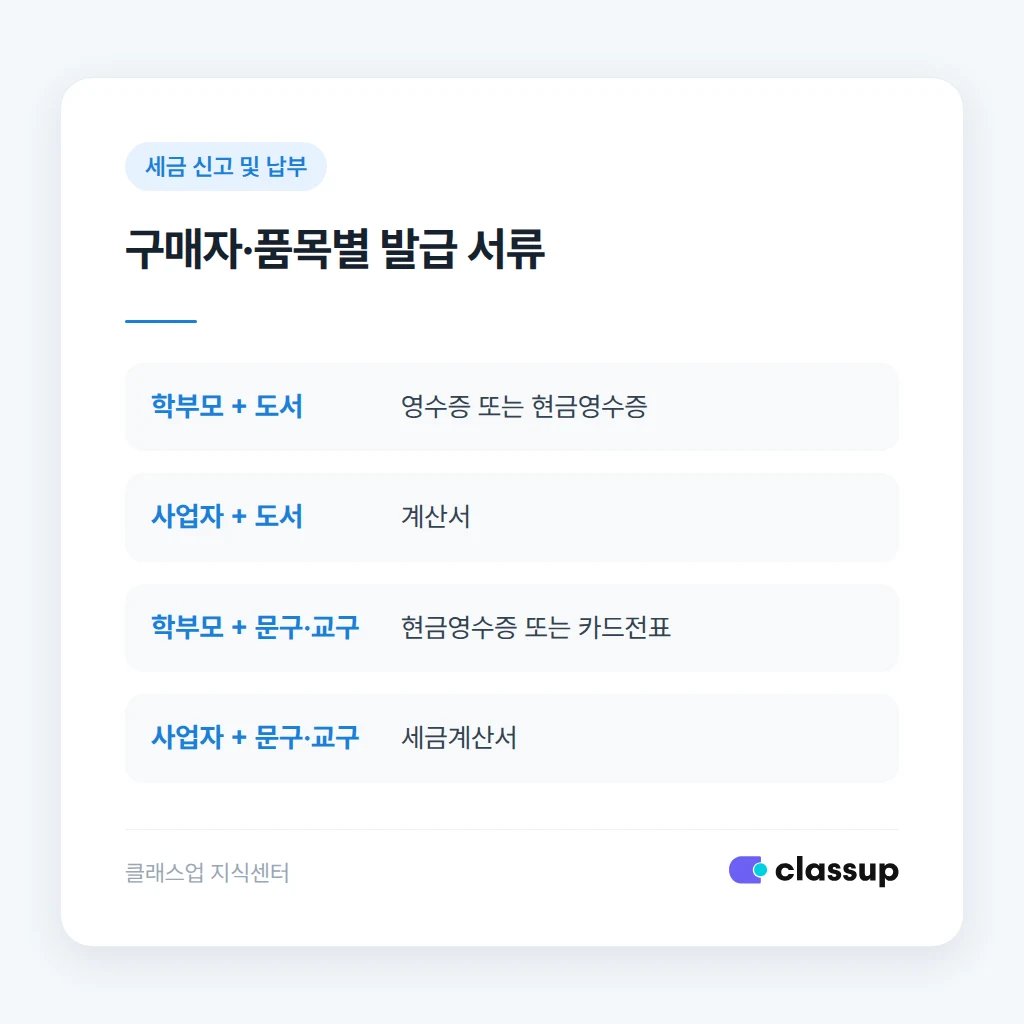 학부모 안내 문구와 교재비 구분 청구 방법