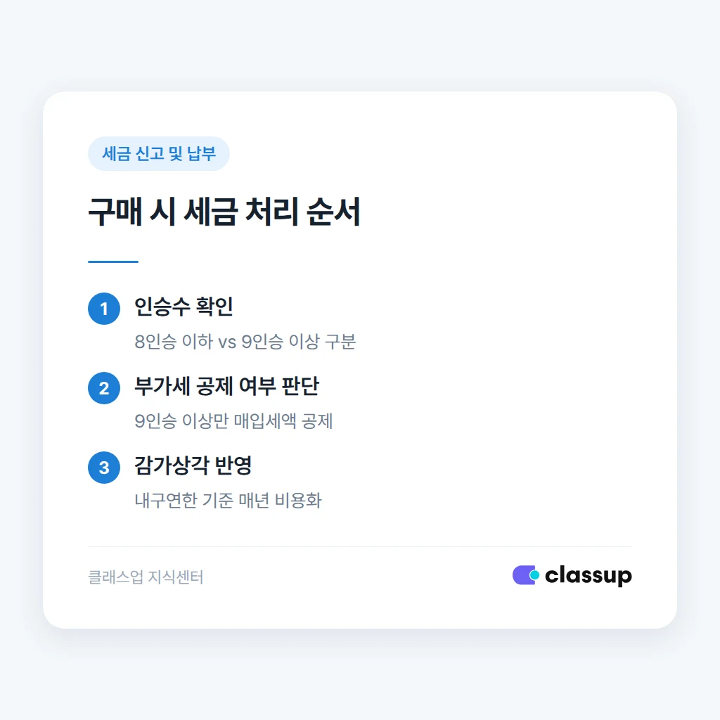 학원차량 구매 시 감가상각과 부가세 공제 구조
