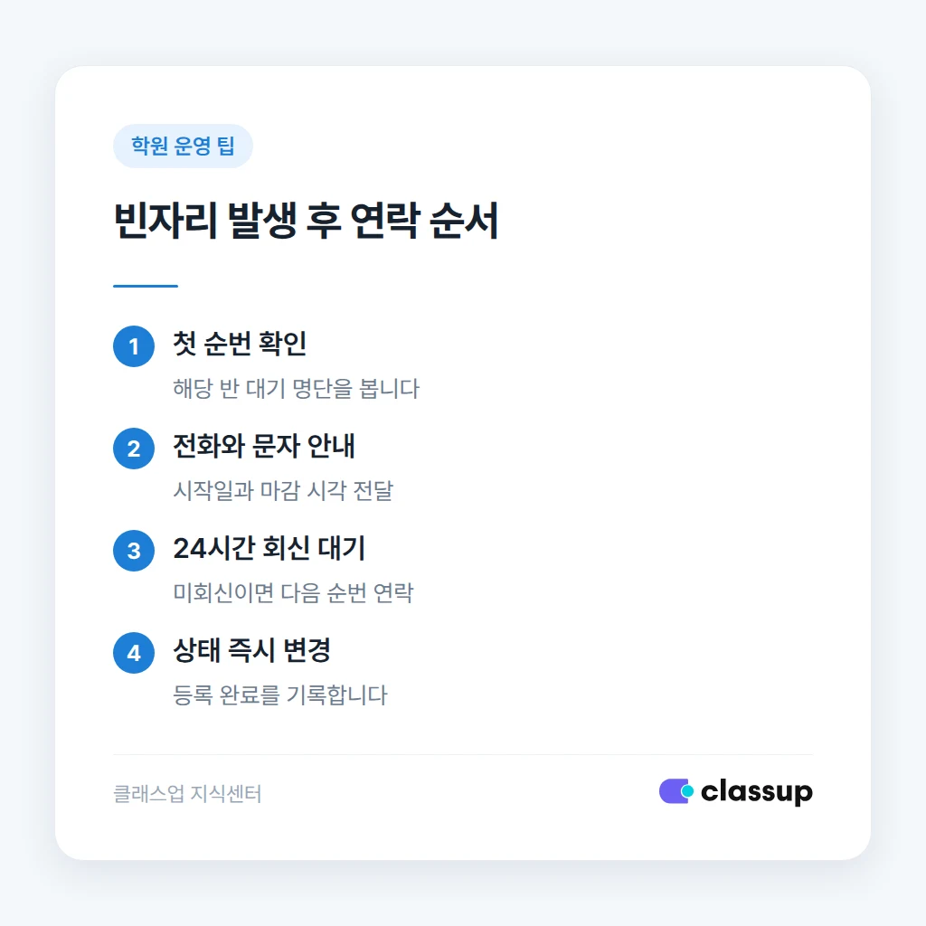 대기 학생에게 등록 가능 여부를 확인하는 연락 절차