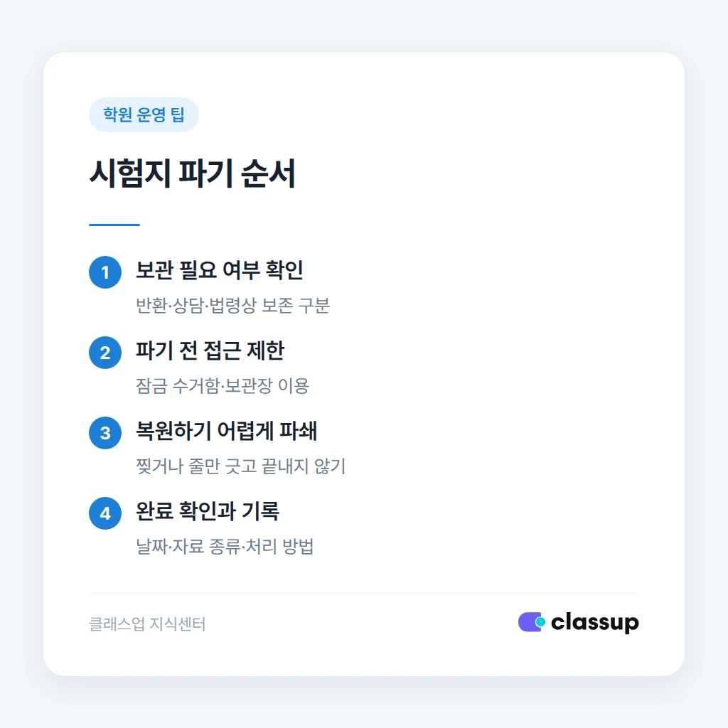 개인정보가 있는 시험지 파기 순서