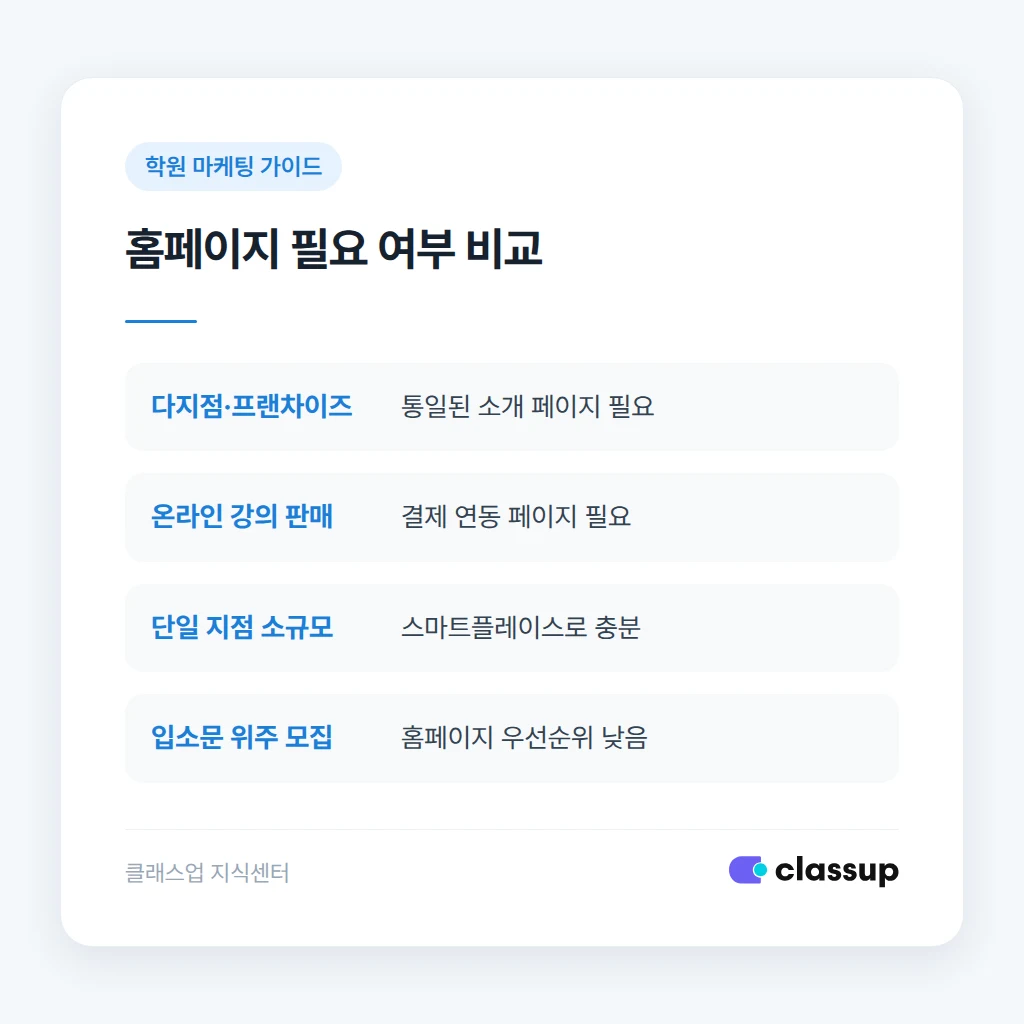 상담 전환율을 높이는 페이지 문구 예시