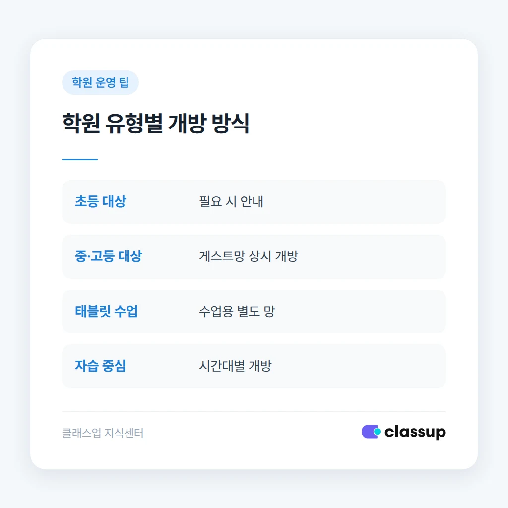 학생과 학부모에게 규칙을 안내하는 방법