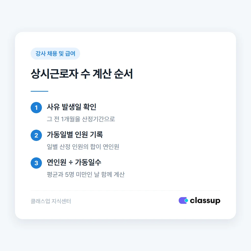 산정기간과 일별 인원으로 상시근로자 수 계산하기
